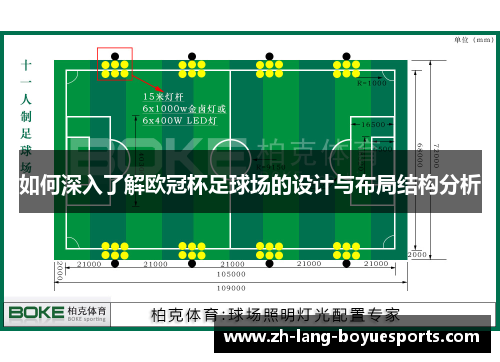 如何深入了解欧冠杯足球场的设计与布局结构分析