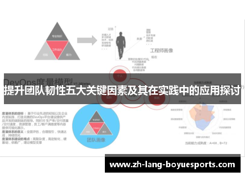 提升团队韧性五大关键因素及其在实践中的应用探讨