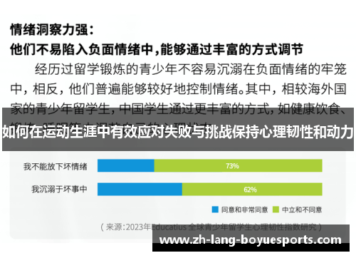 如何在运动生涯中有效应对失败与挑战保持心理韧性和动力