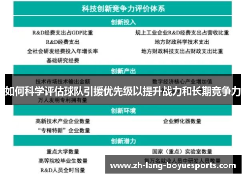 如何科学评估球队引援优先级以提升战力和长期竞争力