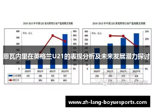 恩瓦内里在英格兰U21的表现分析及未来发展潜力探讨 恩瓦内里在英格兰U21的表现分析及未来发展潜力探讨