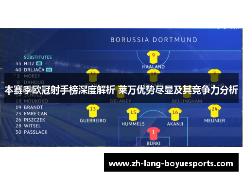 本赛季欧冠射手榜深度解析 莱万优势尽显及其竞争力分析 本赛季欧冠射手榜深度解析 莱万优势尽显及其竞争力分析