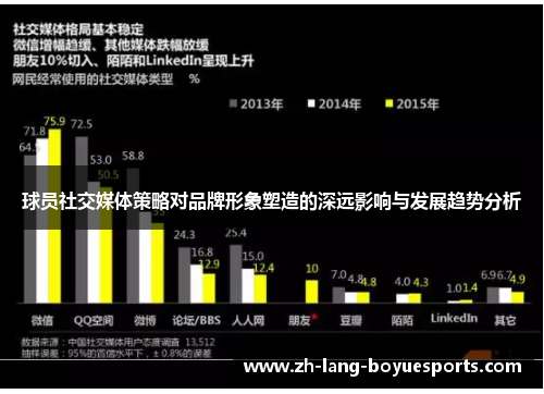 球员社交媒体策略对品牌形象塑造的深远影响与发展趋势分析 球员社交媒体策略对品牌形象塑造的深远影响与发展趋势分析