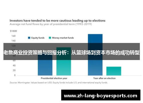 老詹商业投资策略与回报分析：从篮球场到资本市场的成功转型