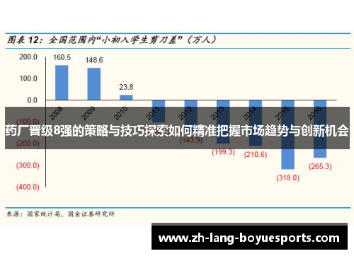 药厂晋级8强的策略与技巧探索如何精准把握市场趋势与创新机会