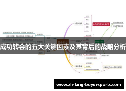 成功转会的五大关键因素及其背后的战略分析