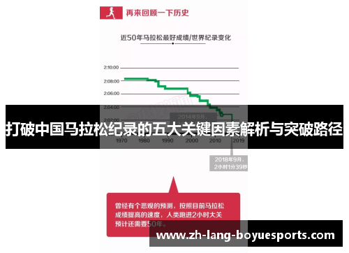 打破中国马拉松纪录的五大关键因素解析与突破路径
