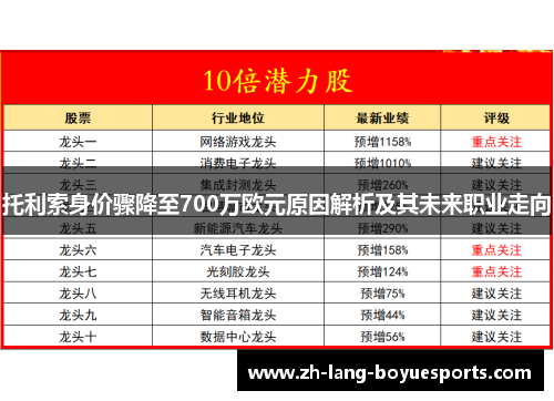 托利索身价骤降至700万欧元原因解析及其未来职业走向