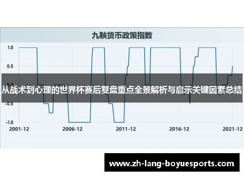 从战术到心理的世界杯赛后复盘重点全景解析与启示关键因素总结