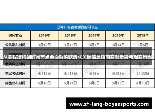 从赛程结构到时间节点全面解读欧协联关键信息指南赛制走势与观赛策略 从赛程结构到时间节点全面解读欧协联关键信息指南赛制走势与观赛策略