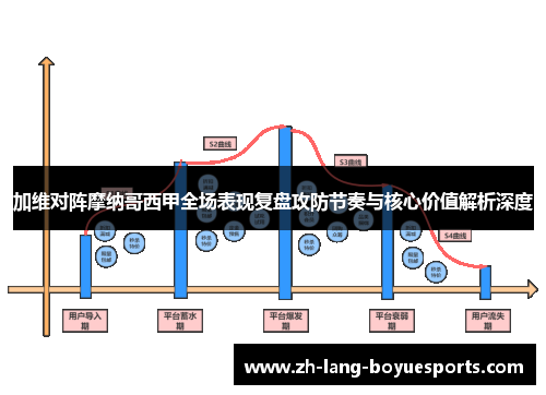 加维对阵摩纳哥西甲全场表现复盘攻防节奏与核心价值解析深度