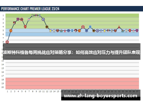 波斯特科格魯每周挑战应对策略分享：如何高效应对压力与提升团队表现