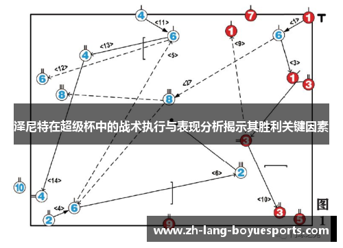 泽尼特在超级杯中的战术执行与表现分析揭示其胜利关键因素