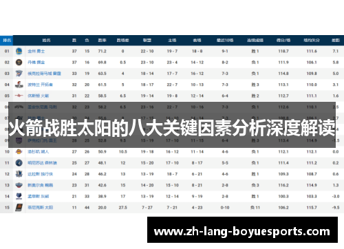 火箭战胜太阳的八大关键因素分析深度解读