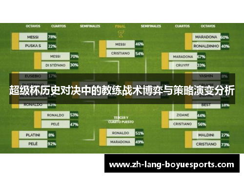 超级杯历史对决中的教练战术博弈与策略演变分析
