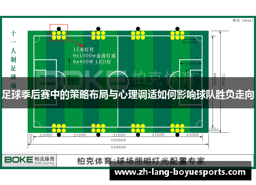 足球季后赛中的策略布局与心理调适如何影响球队胜负走向 足球季后赛中的策略布局与心理调适如何影响球队胜负走向