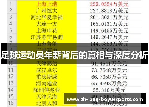 足球运动员年薪背后的真相与深度分析 足球运动员年薪背后的真相与深度分析