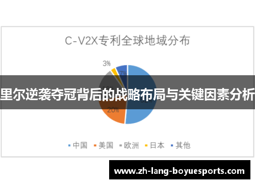 里尔逆袭夺冠背后的战略布局与关键因素分析