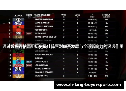 通过数据评估西甲历史最佳阵容对联赛发展与全球影响力的深远作用 通过数据评估西甲历史最佳阵容对联赛发展与全球影响力的深远作用